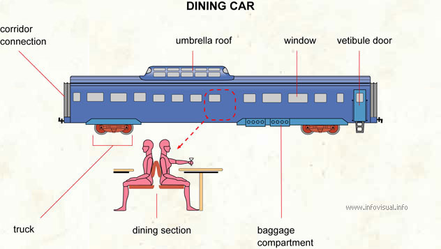 Dining car